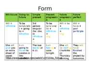 Future Tenses #3