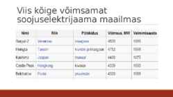Soojusenergeetika #7