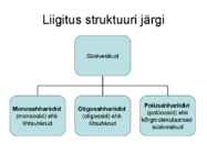 Süsivesikud ehk sahhariidid #3