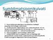 PUUVILJADE KUIVATAMINE JA KUIVATID #12