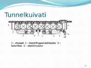PUUVILJADE KUIVATAMINE JA KUIVATID #10