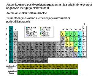 Keemiline side #2