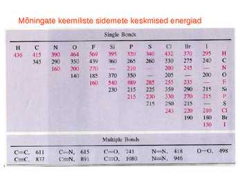 Keemiline side #15