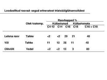 Lipiidid #11