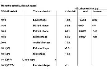 Lipiidid #6