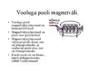Elektromagnetism #19