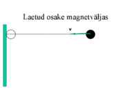 Elektromagnetism #38
