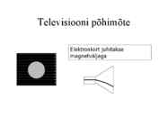 Elektromagnetism #44