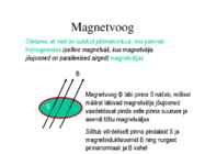 Elektromagnetism #60