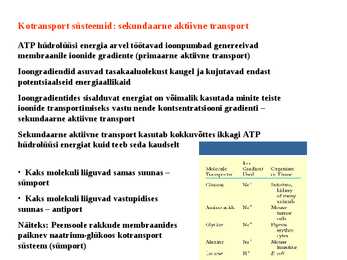 Membraantransport #18