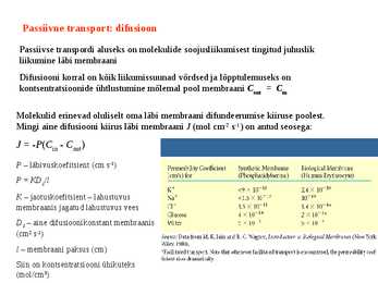 Membraantransport #4