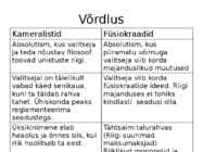 Kameralistid ja füsiokraadid #8