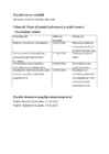 Projektijuhtimise projekt HW1 #3