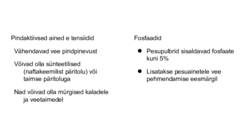 Pesuvahendid ja pesupulbrid #3
