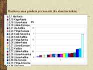 Põllumajandus ja toiduainetetööstus #31