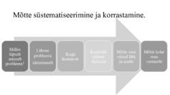 Kriitiline mõtlemine ja praktilised nõuanded #4