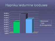 Hapnik ja vesinik- tähtsamad mittemetallid #2