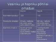 Hapnik ja vesinik- tähtsamad mittemetallid #4