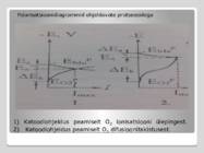 Elektrokeemilise korrosiooni kiiruse arvutamine #3