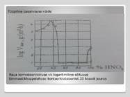 Elektrokeemilise korrosiooni kiiruse arvutamine #8