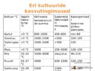 Põllumajandus #20