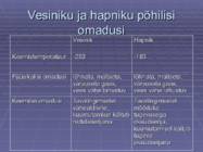 Hapnik ja vesinik- tähtsamad mittemetallid #4