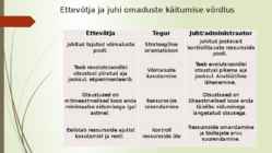 ETTEVÕTJATE LIIGITUS-ETTEVÕTJA JA JUHT #11