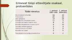 ETTEVÕTJATE LIIGITUS-ETTEVÕTJA JA JUHT #9