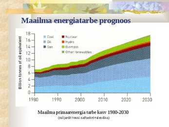 Energiamajandus #3