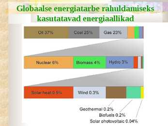 Energiamajandus #4