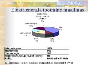 Energiamajandus #5