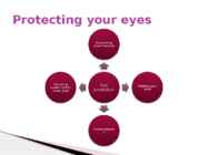 Harmful effects on the eye caused by smart devices English presentation #6