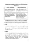 Introduction of SCM #5