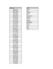 Excel kodutöö nr 3 #21