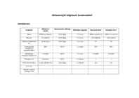 Abimaterjal äriplaani koostamisel