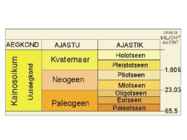 Uusaegkond #3