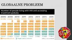 HIV AIDS #8
