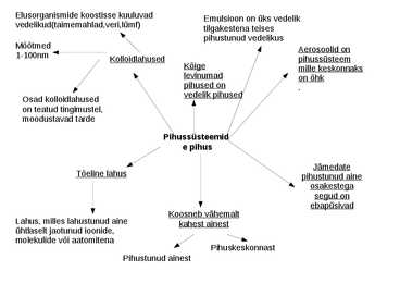 Pihussüsteemid