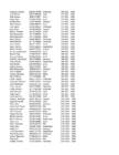 Informaatika I kodune töö tabelid #125