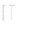 Informaatika I kodune töö tabelid #160