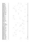 Informaatika I kodune töö tabelid #17