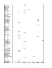 Informaatika I kodune töö tabelid #28