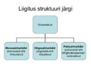 Süsivesikud ehk sahhariidid #3