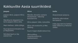 Aasia riikide käekäik läbi 20-sajandi - Jaapan-Hiina ja India #16