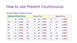 The Present Continuous #4