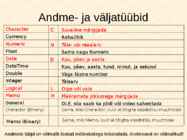 Andmebaaside struktuur-andmehalduskeskkonnad-tabelid-andmetüübid ja avaldised #12