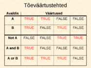 Andmebaaside struktuur-andmehalduskeskkonnad-tabelid-andmetüübid ja avaldised #39