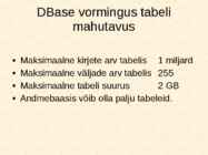 Andmebaaside struktuur-andmehalduskeskkonnad-tabelid-andmetüübid ja avaldised #8