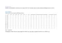 Psühholoogiline analüüs - andmekaevandamine #2