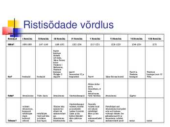 Kõrg -ja hiliskeskaeg 11 -15 sajand #14
